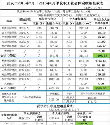 武汉市社保交多少年（武汉市社保交多少年才能享受退休）