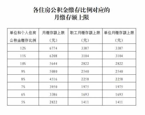 浙江公积金每月多少（浙江公积金标准）