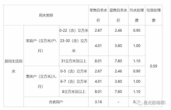 东莞水费多少钱一吨（东莞水费收费标准2021）