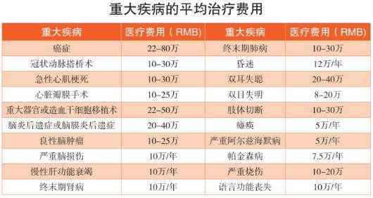 精准扶贫户癌症住院费用报销比例？农村医疗保险癌症报销
