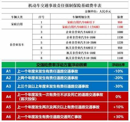 车险第三者200万多少钱（车险第三者二百万多少钱）