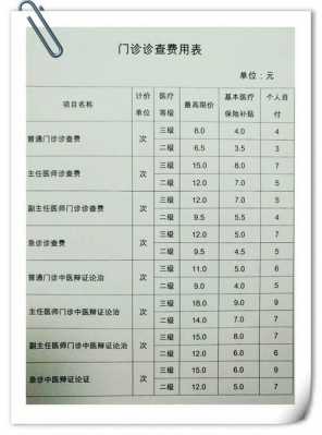 挂号费50报销多少（50元挂号费报销多少）