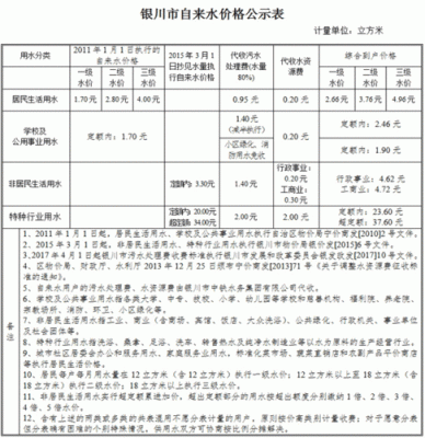 银川居民用水价格多少（银川市居民用水价格）