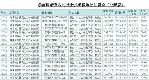 新农村养老保险电话多少（新型农村社会养老保险电话多少）