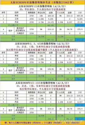 太原个人交社保多少钱（太原市自己交社保多少钱）