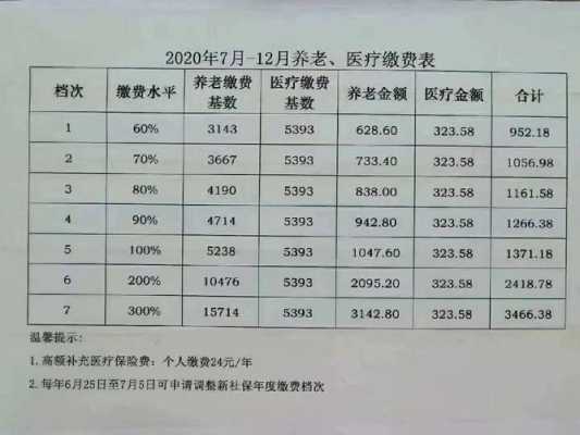 最底社保多少钱一个月（社保最低每月交多少钱一个月）
