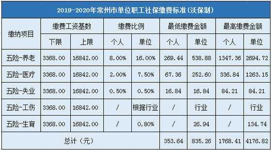 常州社保一个月多少钱（常州社保一个月多少钱啊）