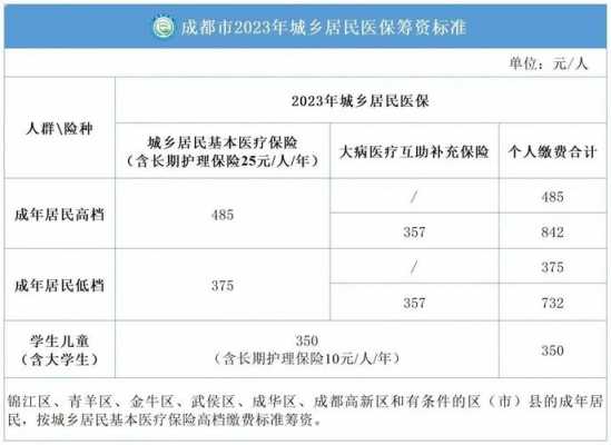 四川医保缴费年限最新规定？四川城镇医疗保险