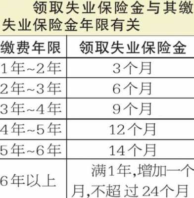 失业金要交多少（失业金要交多少年保险可以领取）