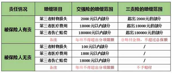 交强险商业险住院报销标准？商业医疗保险怎么报