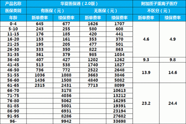 做保险有多少提成（保险挣多少提成）