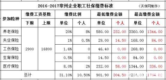 金坛社保基数是多少钱（金坛养老金的缴费基数）