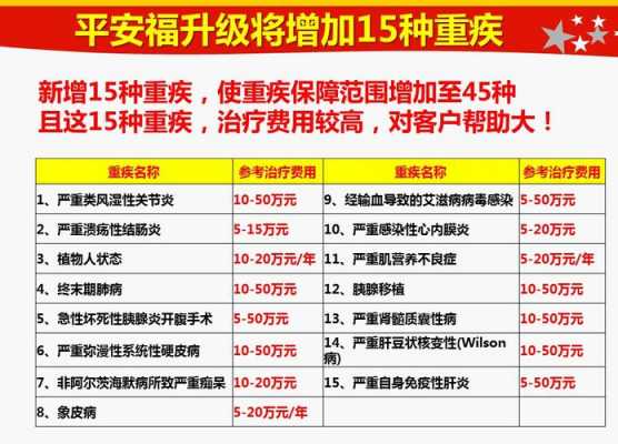 平安福意外医疗b多少（平安福中的意外医疗a是什么意思）