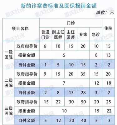 社保住院能报销多少（东莞社保住院能报销多少）