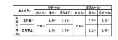 上海一吨水多少钱（上海一吨水多少钱2023）