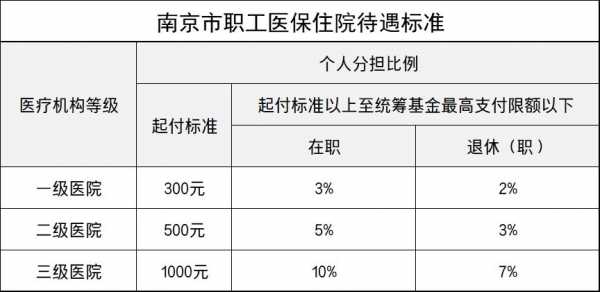 江苏城乡基本医疗保险报销比例？江苏居民医疗保险