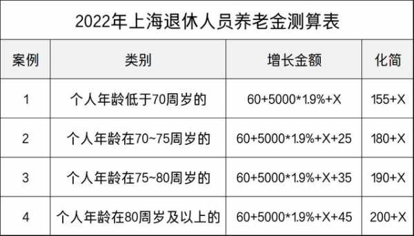 上海能拿多少养老金（上海养老金可以拿多少）