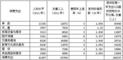 上虞养老保险交多少（上虞养老保险现在要交多少钱一个月）