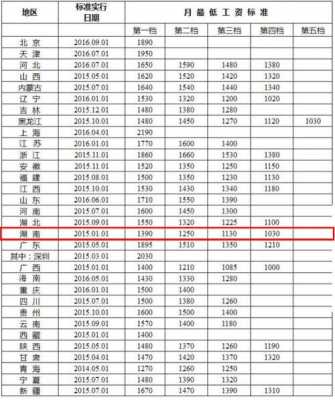 北京的最低收入标准是多少（北京的最低收入标准是多少啊）