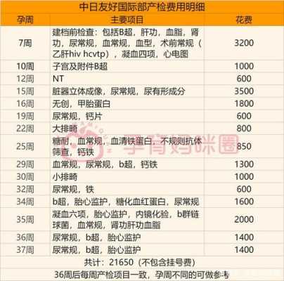 孕妇产检费用报销多少（产检费用报销要求）
