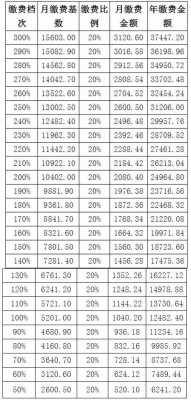职工养老金是多少（职工养老金是多少钱一个月）