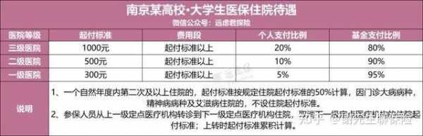 大学看病报销多少（大学报销医疗费需要什么）
