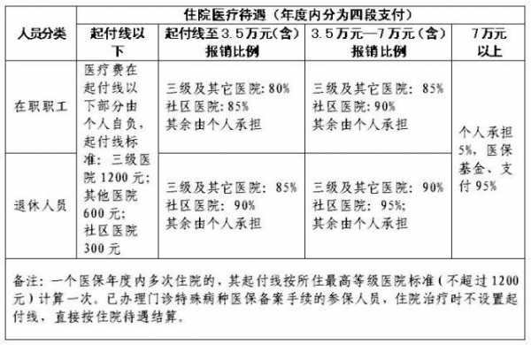 保险住院一天补贴多少（保险住院补助每天多少）