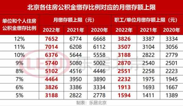 天津最高公积金基数是多少（天津最高公积金基数是多少钱一个月）