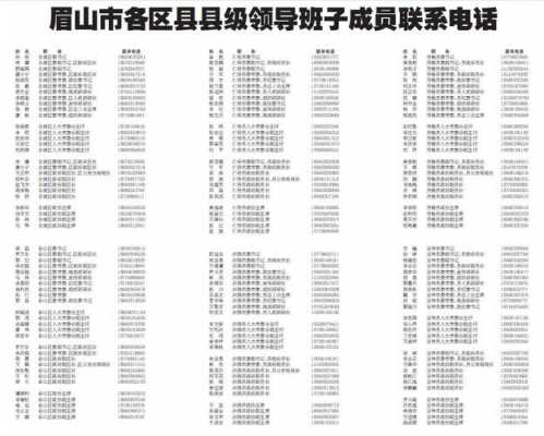 眉山区号？眉山医疗保险电话