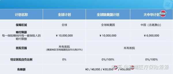 在国外怎么存钱到国内的银行卡里？境外医疗保险申根