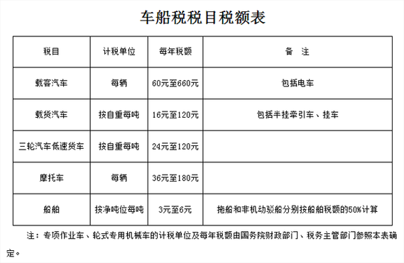 1.5车船税多少钱（15t车船税多少钱）