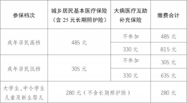 四川医保缴费年限最新规定？成都城乡医疗保险