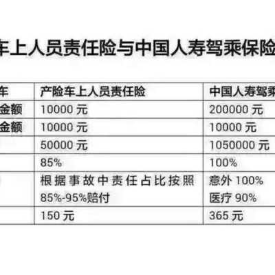 汽车座位险最高多少（汽车座位险最高赔付多少）