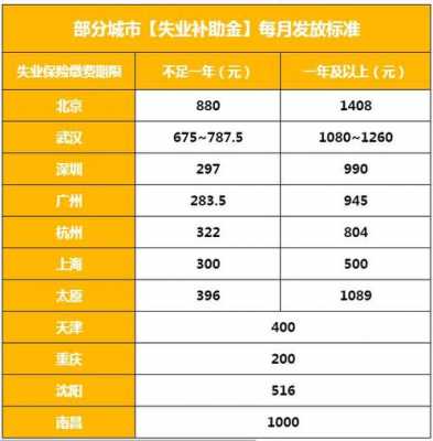 失业人员有多少（失业人员有多少补助）