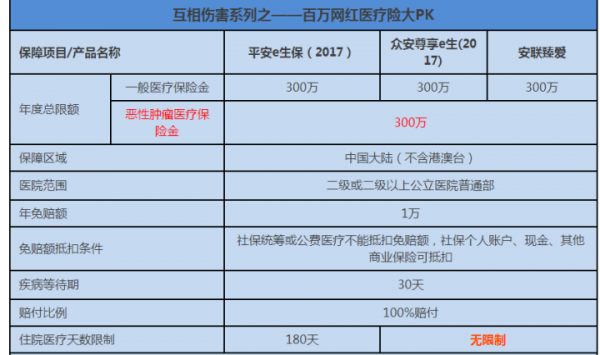 平安医保外医疗费用责任险叫什么？平安保险附加医疗保险