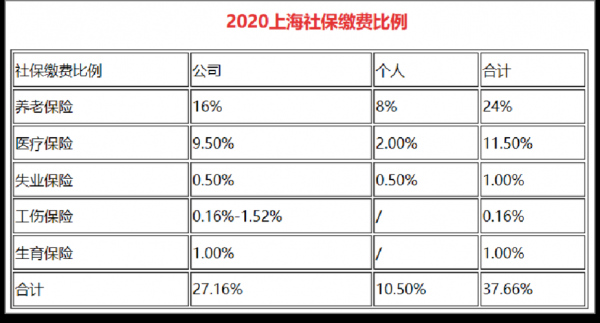 上海五险个人交多少钱（上海五险个人交多少钱啊）