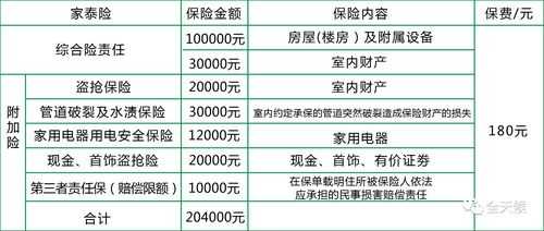 买财产保险多少钱（财产保险费多少钱）