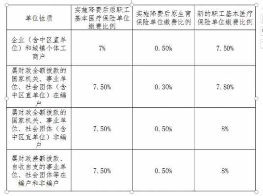 深圳个人灵活就业社保有生育险吗？深圳医疗保险生育保险吗