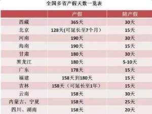 广东二胎产假多少天（广东二胎产假多少天2023年休）