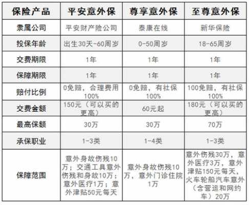 泰康意外险怎么样？产品种类多不多？泰康意外医疗保险