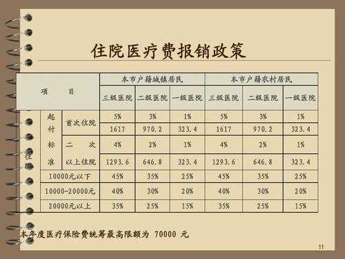 江苏省城镇居民医保住院费用报销标准是什么？江苏城镇居民医疗保险