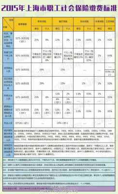 2015年上海社保多少钱的简单介绍