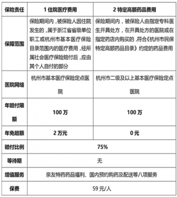 杭州城乡医保怎么保险？杭州城镇医疗保险
