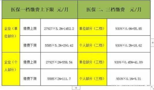 深圳综合医疗保险多少钱（深圳综合医疗保险多少钱一个月）