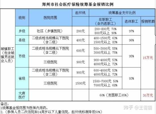2022年河南职工医保要交多少年？河南省职工医疗保险