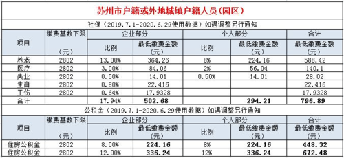 苏州社保编号是几位？苏州医疗保险个人编号