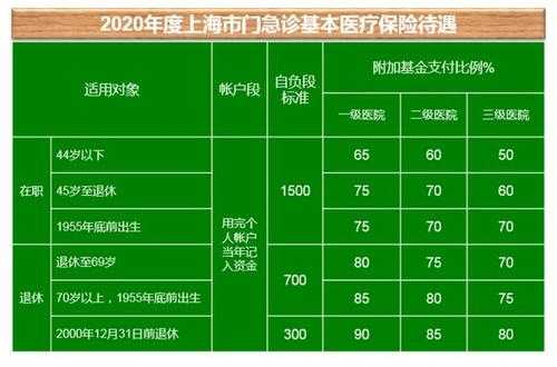 上海儿童医保2023缴费时间规定？上海小学生医疗保险