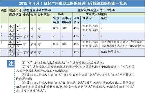 广州居民医保多少钱（广州居民医保多少钱首次参保多少钱一年）
