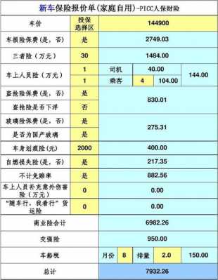 20万的车车险多少钱（车价20万,车险多少）