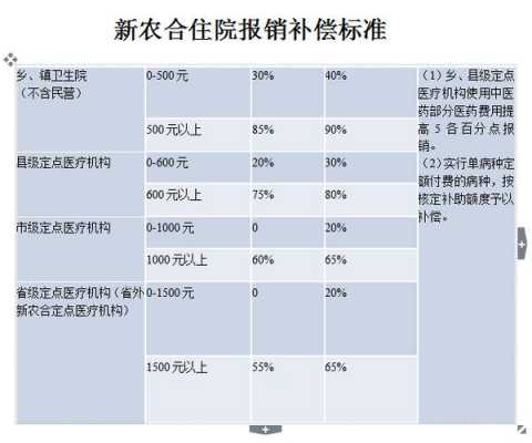 2023新农合报销比例是百分多少？合作医疗保险比例